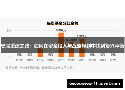 曼联重建之路：如何在资金投入与战略规划中找到复兴平衡