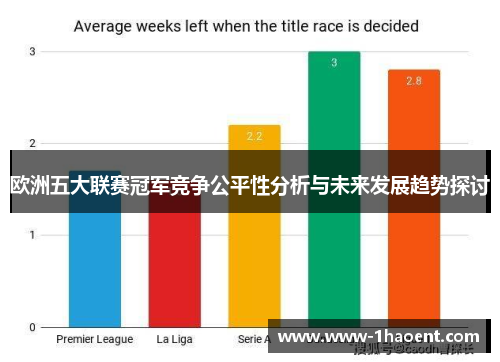欧洲五大联赛冠军竞争公平性分析与未来发展趋势探讨