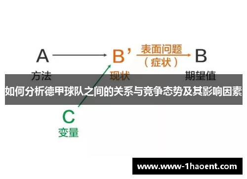 如何分析德甲球队之间的关系与竞争态势及其影响因素