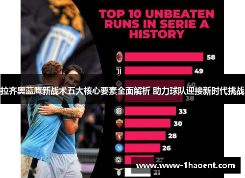 拉齐奥蓝鹰新战术五大核心要素全面解析 助力球队迎接新时代挑战
