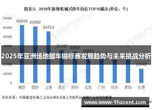 2025年亚洲场地脚车锦标赛发展趋势与未来挑战分析
