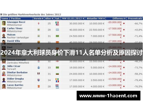 2024年意大利球员身价下滑11人名单分析及原因探讨
