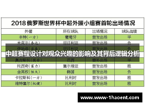 中超赛程设计对观众兴趣的影响及其背后逻辑分析