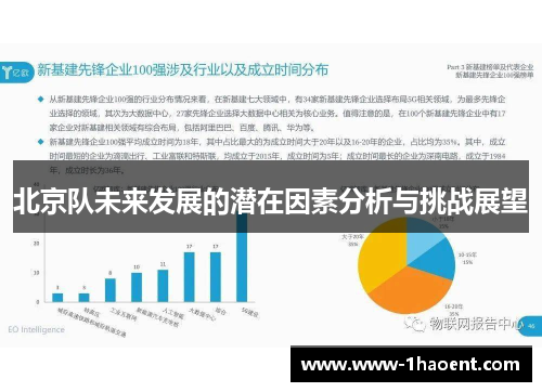 北京队未来发展的潜在因素分析与挑战展望