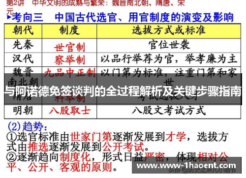 与阿诺德免签谈判的全过程解析及关键步骤指南