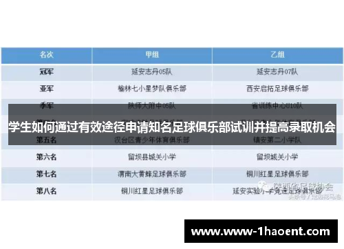 学生如何通过有效途径申请知名足球俱乐部试训并提高录取机会