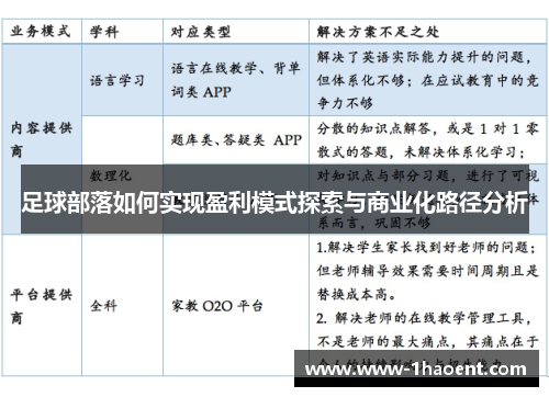 足球部落如何实现盈利模式探索与商业化路径分析