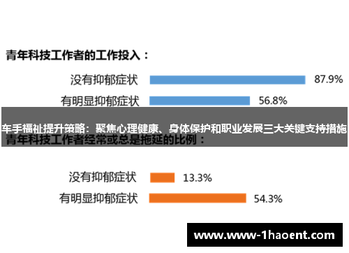 车手福祉提升策略：聚焦心理健康、身体保护和职业发展三大关键支持措施