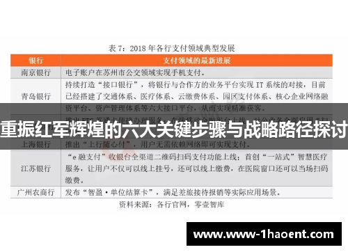 重振红军辉煌的六大关键步骤与战略路径探讨
