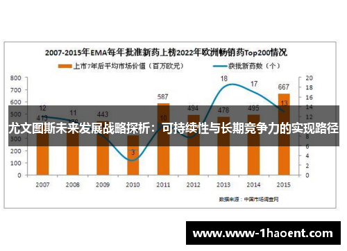 尤文图斯未来发展战略探析：可持续性与长期竞争力的实现路径
