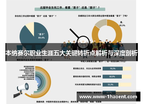 本纳赛尔职业生涯五大关键转折点解析与深度剖析