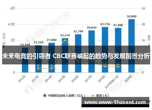 未来电竞的引领者 CBC联赛崛起的趋势与发展前景分析