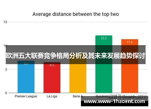 欧洲五大联赛竞争格局分析及其未来发展趋势探讨