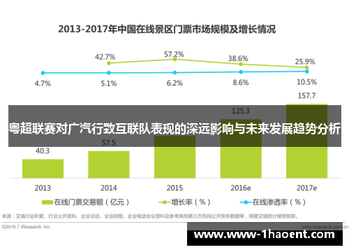 粤超联赛对广汽行致互联队表现的深远影响与未来发展趋势分析