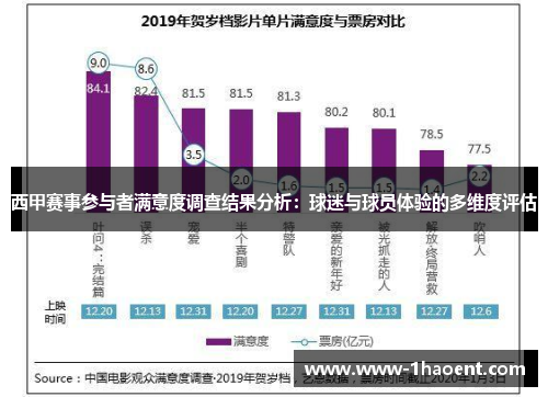西甲赛事参与者满意度调查结果分析:球迷与球员体验的多维度评估 西甲赛事参与者满意度调查结果分析:球迷与球员体验的多维度评估