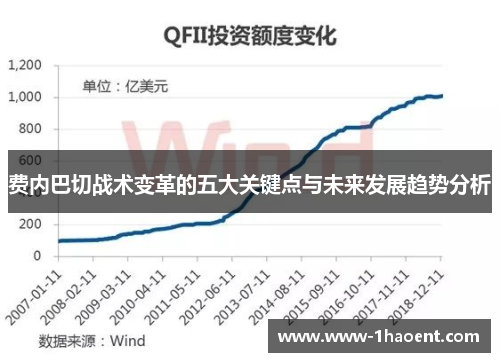 费内巴切战术变革的五大关键点与未来发展趋势分析