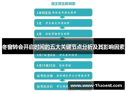 冬窗转会开启时间的五大关键节点分析及其影响因素 冬窗转会开启时间的五大关键节点分析及其影响因素