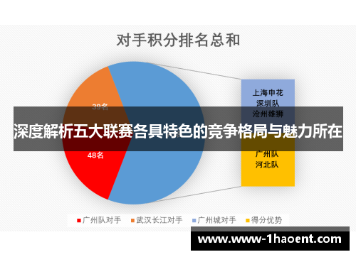深度解析五大联赛各具特色的竞争格局与魅力所在 深度解析五大联赛各具特色的竞争格局与魅力所在
