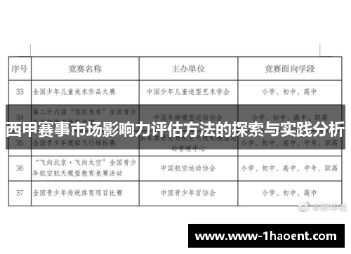 西甲赛事市场影响力评估方法的探索与实践分析