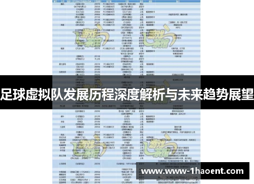 足球虚拟队发展历程深度解析与未来趋势展望 足球虚拟队发展历程深度解析与未来趋势展望