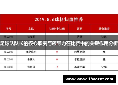 足球队队长的核心职责与领导力在比赛中的关键作用分析