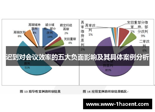 迟到对会议效率的五大负面影响及其具体案例分析