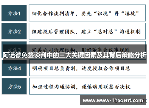 阿诺德免签谈判中的三大关键因素及其背后策略分析
