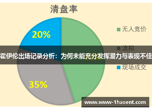 霍伊伦出场记录分析：为何未能充分发挥潜力与表现不佳
