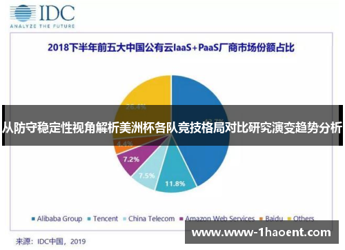 从防守稳定性视角解析美洲杯各队竞技格局对比研究演变趋势分析 从防守稳定性视角解析美洲杯各队竞技格局对比研究演变趋势分析