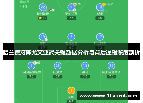 哈兰德对阵尤文亚冠关键数据分析与背后逻辑深度剖析